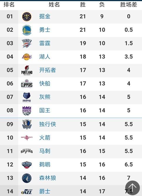 的驚喜與歡